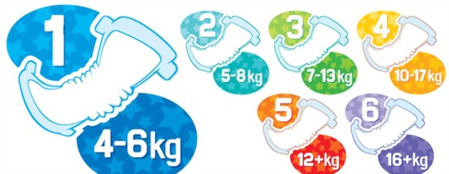 Ultimate Guide On Diaper Size Chart By Age And Weight The Shoe Box NYC