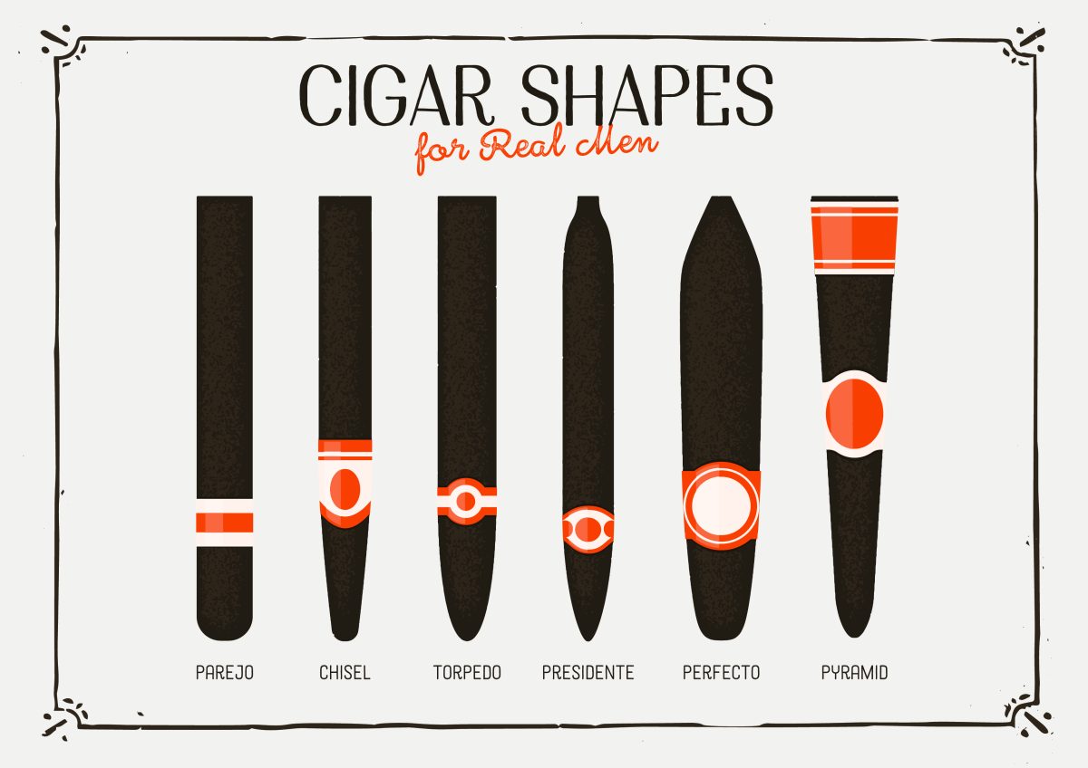 Cigar shapes