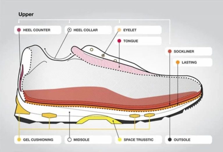 structured running shoes